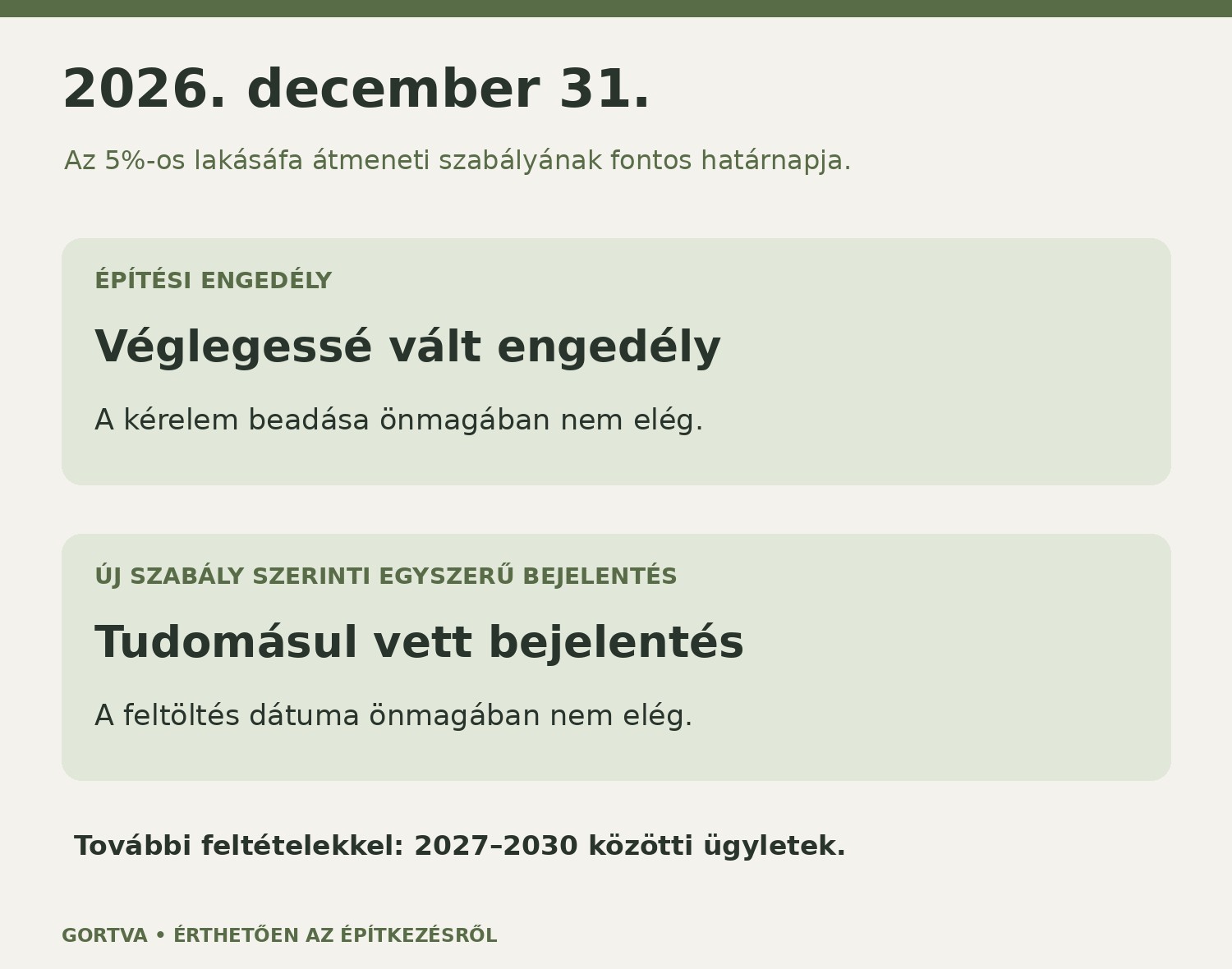 Az 5 százalékos lakásáfa 2026. december 31-i feltétele: végleges engedély vagy tudomásul vett új egyszerű bejelentés